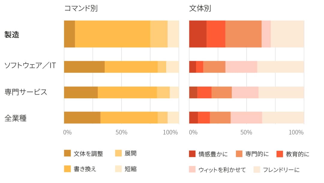 インバウンド_ブックレット_グラフ_製造_01-1