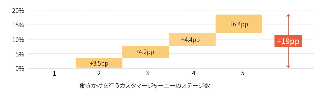 インバウンド_ブックレット_グラフ_製造_04-1