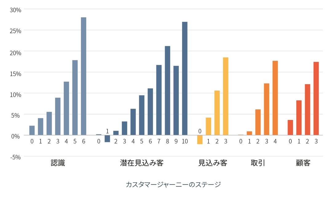インバウンド_ブックレット_グラフ_製造_05-1