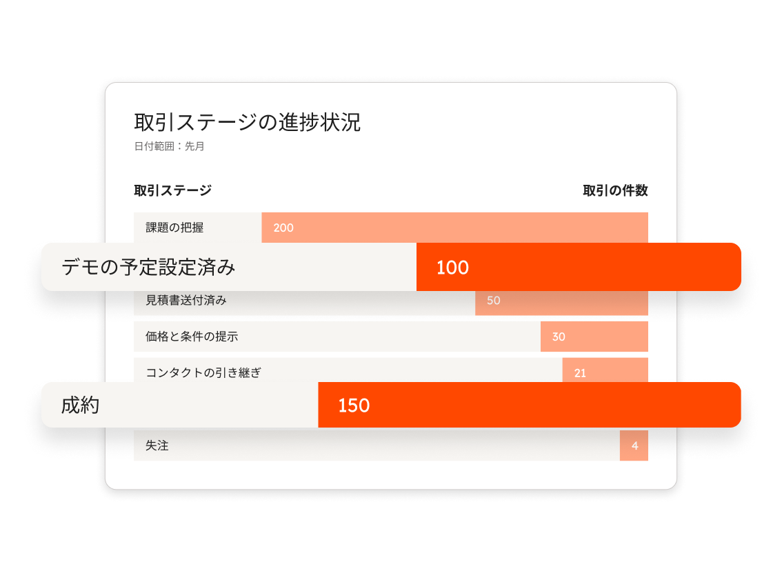 [JA] Use Case 01 - Make Sense of Customer Data