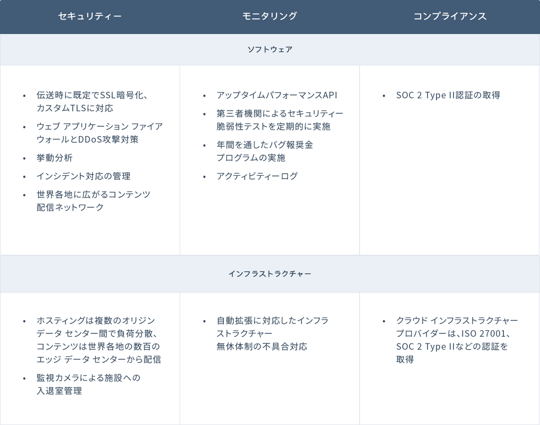 IT Persona Table - JA-21