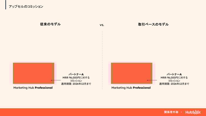 取引ベースモデルｰ事例2023年12月