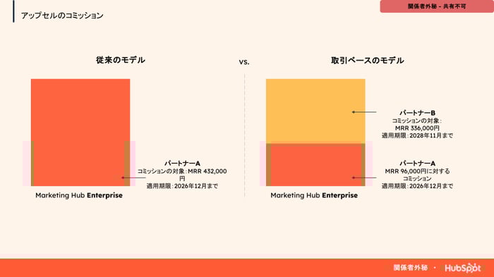 取引ベースモデルｰ事例2025年11月