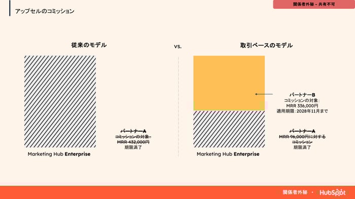 取引ベースモデル－事例2026年12月