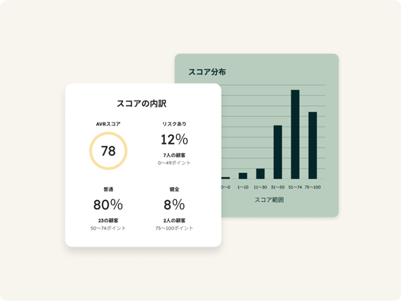 スコア分布