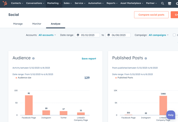 HubSpot内のSNS投稿に関するレポート