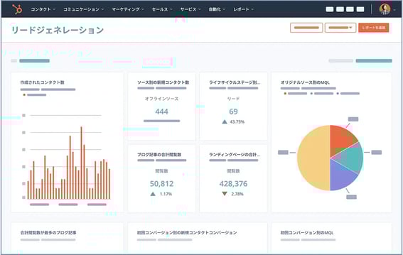 マーケティングアナリティクス
