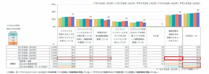 なぜリードクオリフィケーションが必要なのか?