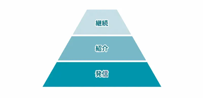 インフルエンスファネル