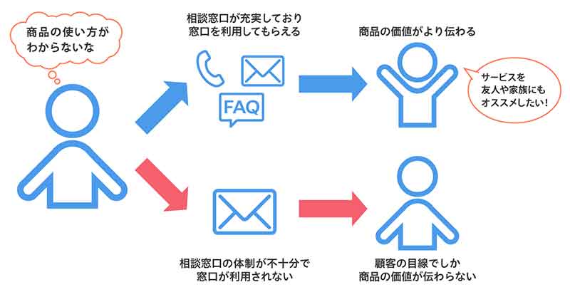 パナソニック株式会社