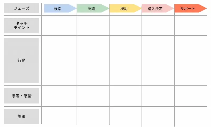 リード獲得5