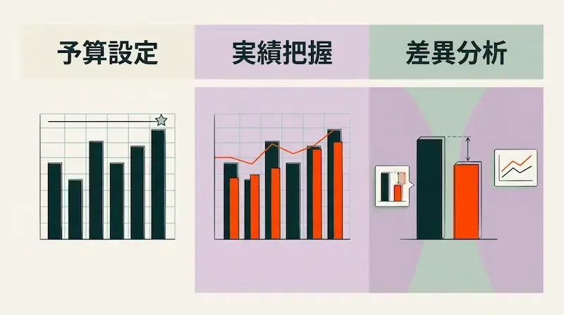 予実管理とは?