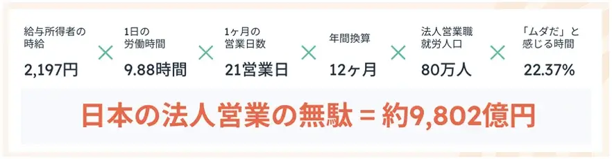 働く時間のうち無駄だと感じる時間の割合_a