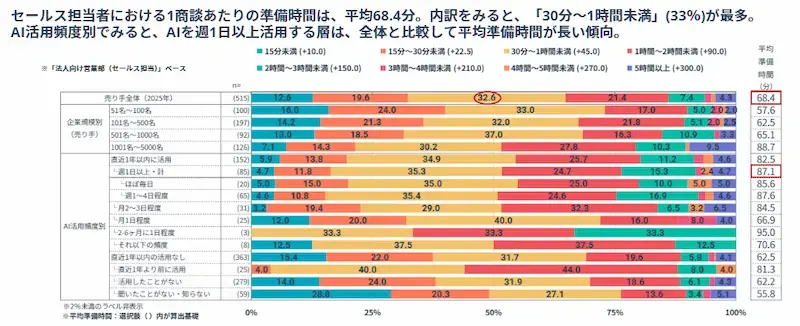 営業のAI活用とは?02