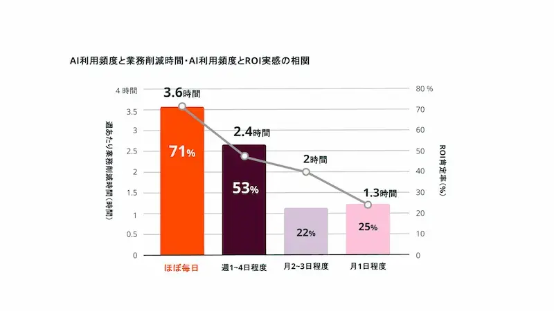 営業のAI活用とは?03