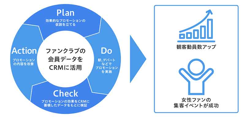 埼玉西武ライオンズ