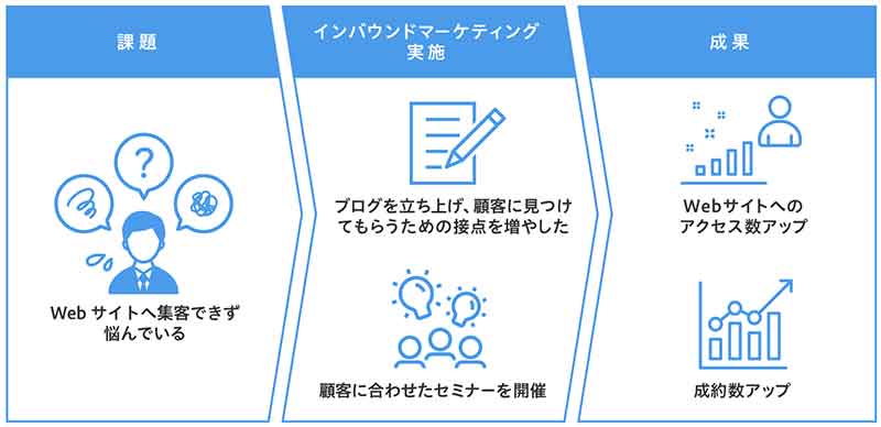 日本ピザハット・コーポレーション株式会社
