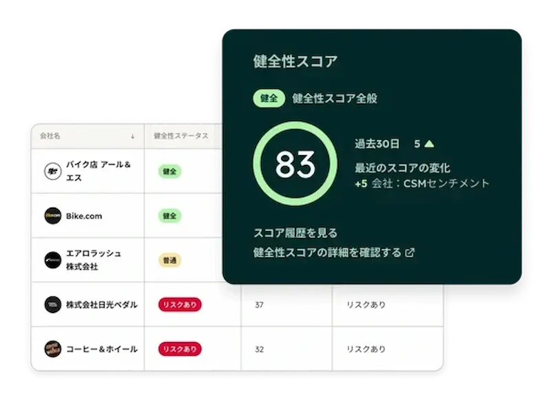 解約リスクの早期検知と先回りした対応