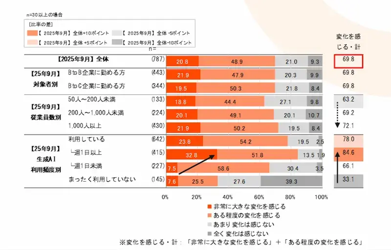 購買行動の変化で高まる「個別提案」の重要性01