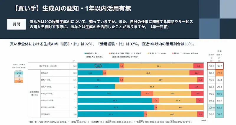 購買行動の変化で高まる「個別提案」の重要性02