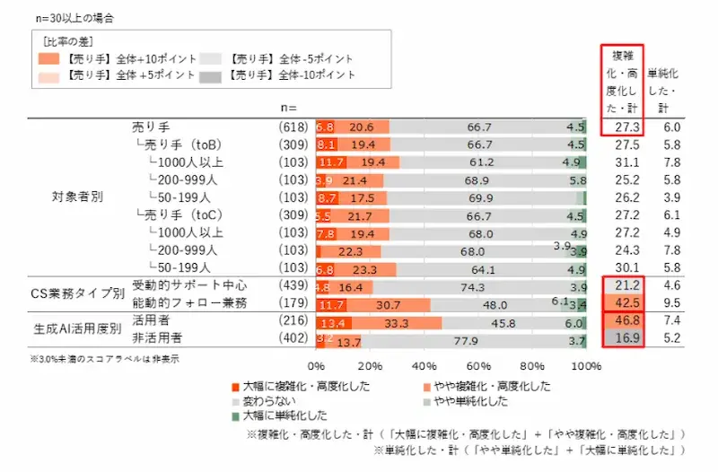 顧客の情報収集行動と意思決定の高度化