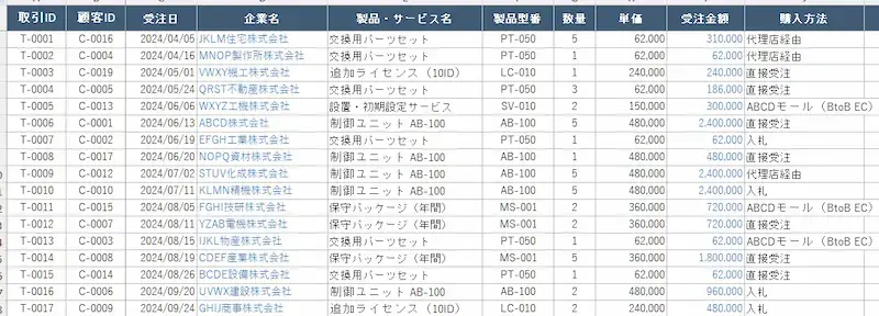 顧客台帳と商談履歴を分ける