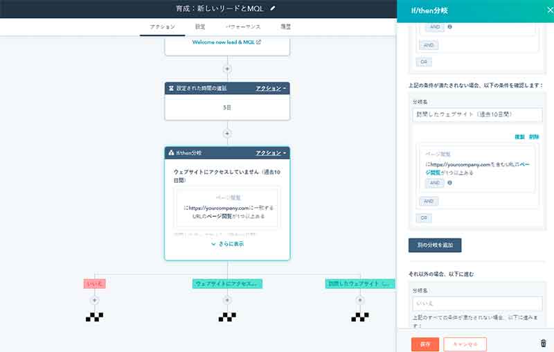 HubSpotではCRMをベースとした、数多くのマーケティングオートメーション（MA）の無料機能をご利用いただけます。