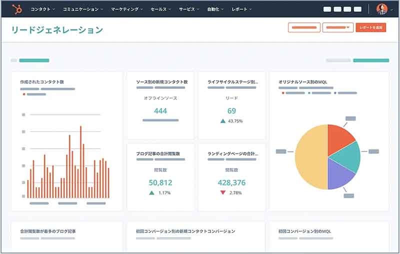 マーケティングアナリティクス