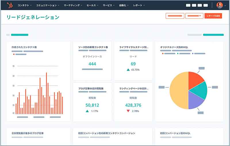 ビジネス上のメリット