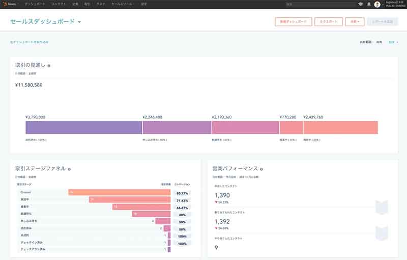 CRM中心のツール連携