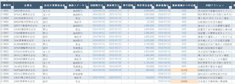 3. テーブル機能で顧客管理表を整形する03