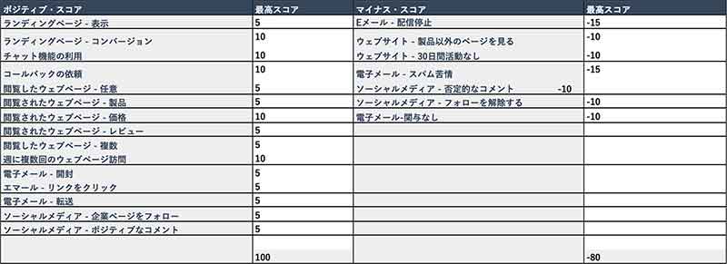 非明示的なデータ:推測される情報