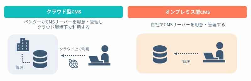 インフラ
