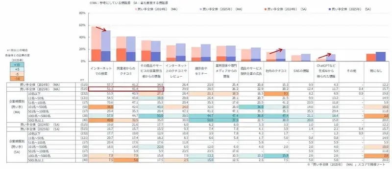 4. 継続的な行動データの観測見込み客の現状把握
