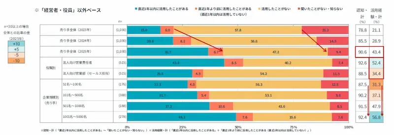 AIを活用した営業支援の方法