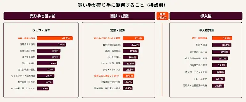 AI機能搭載のCRMが顧客価値向上につながる