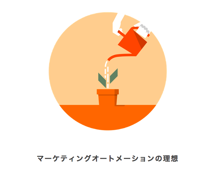 マーケティングオートメーションとは