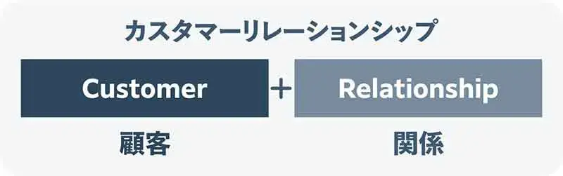 CRMとは