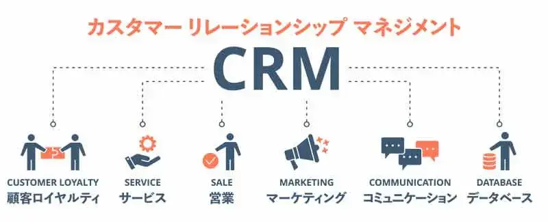 CRMの役割