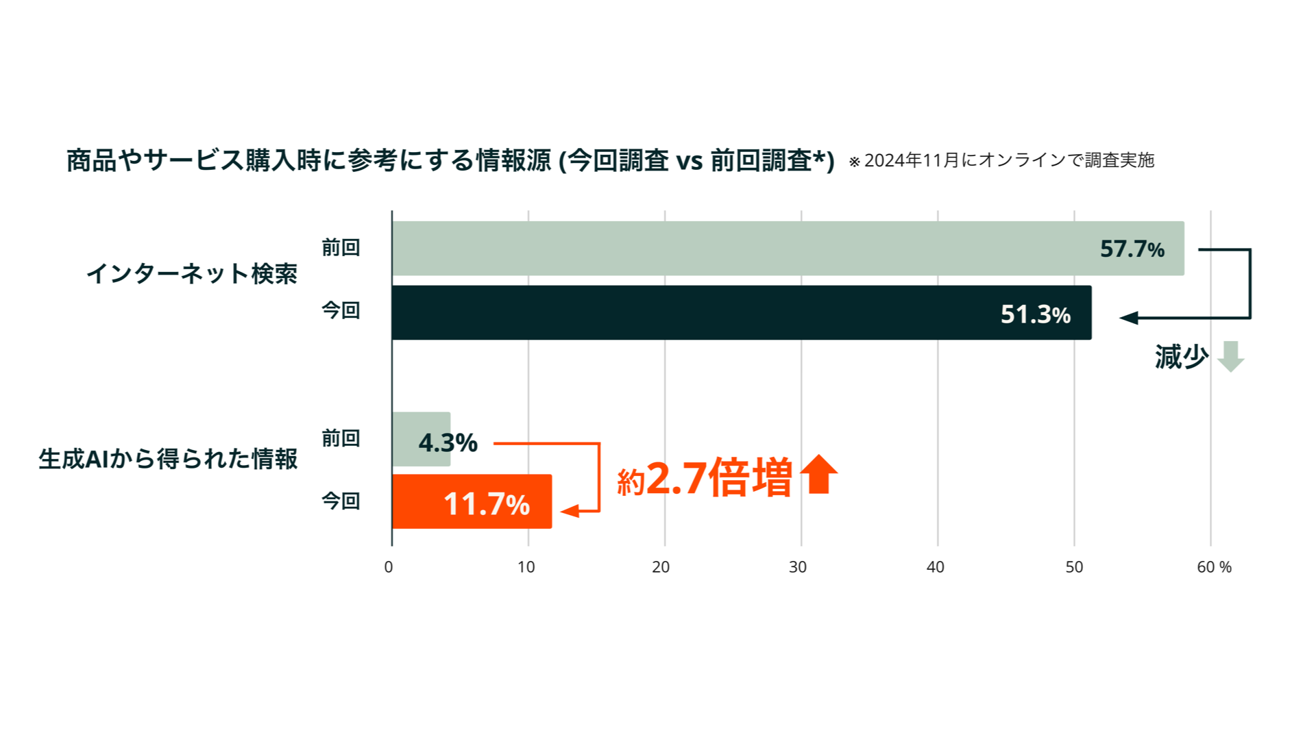 HubSpotが「日本の営業に関する意識・実態調査2026」の結果を発表