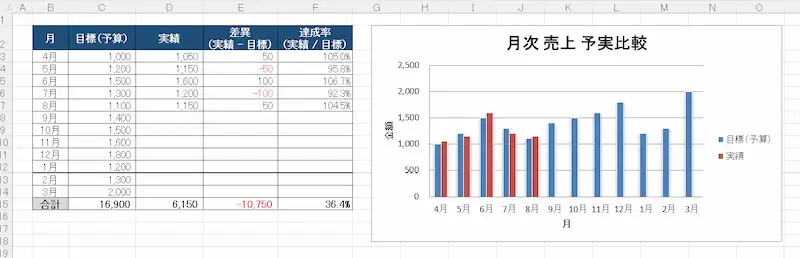 Excel・Googleスプレッドシート