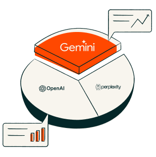 AEO Grader：無料のAI検索最適化ツール