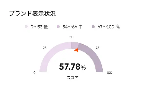 build awareness carousel AEO_JA