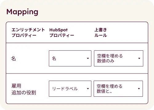 build awareness carousel data enrichment_JA