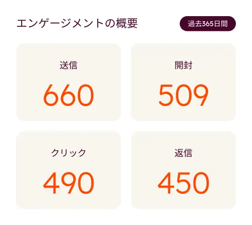 build awareness main carousel_JA