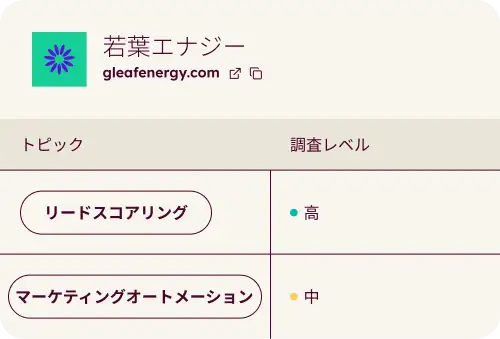 grow revenue carousel buyer intent_JA