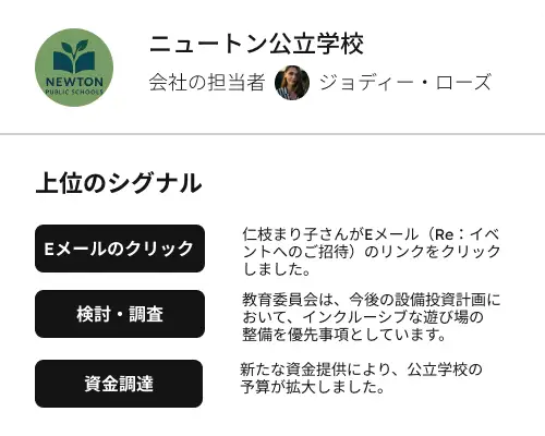購入検討のシグナルを基に、適切なアカウントにアプローチできます。求人情報や資金調達、利用システムの変化も捉えます。