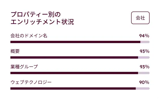 scale support carousel data enrichment_JA