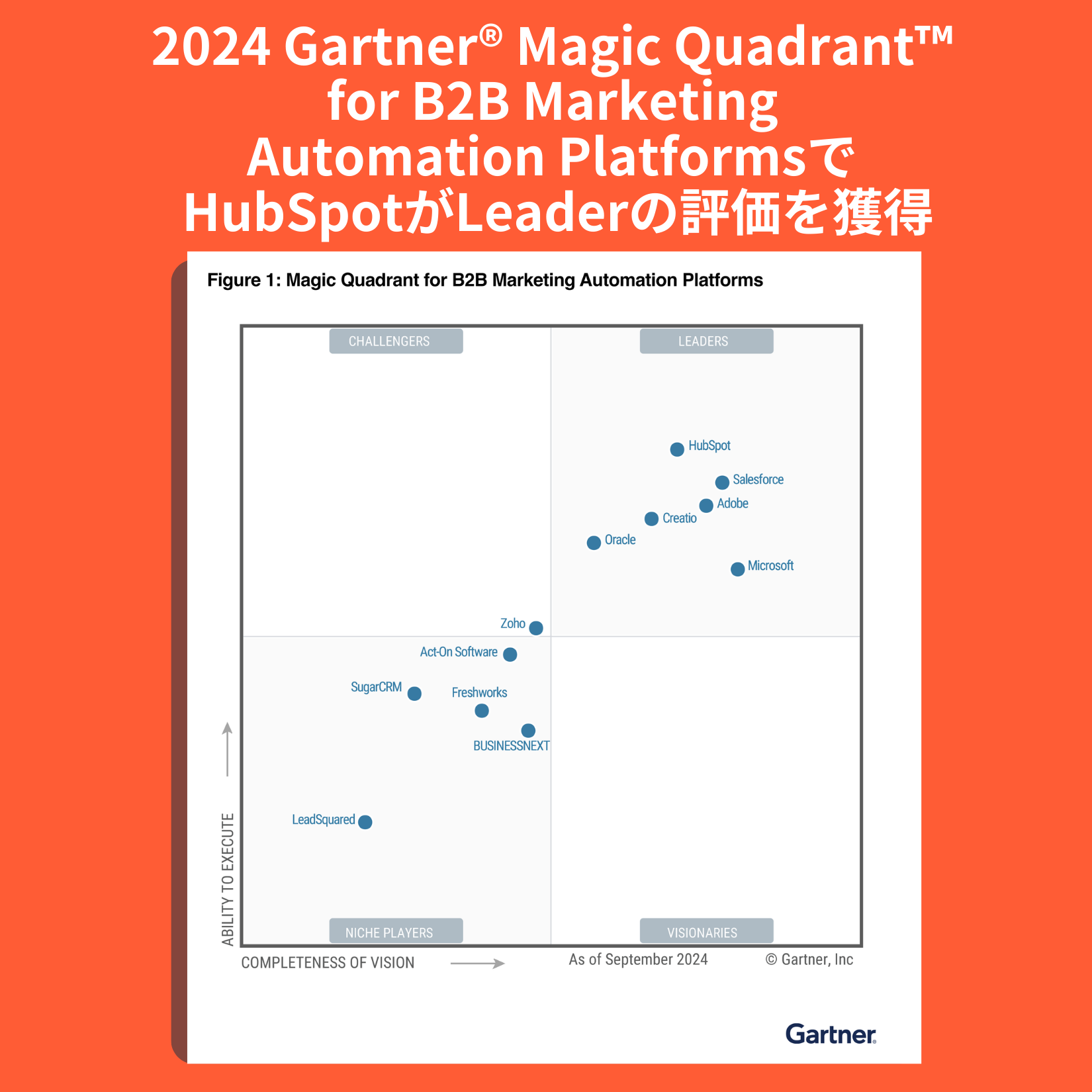 HubSpotのMarketing Hubが「Gartner® Magic Quadrant™ B2B Marketing