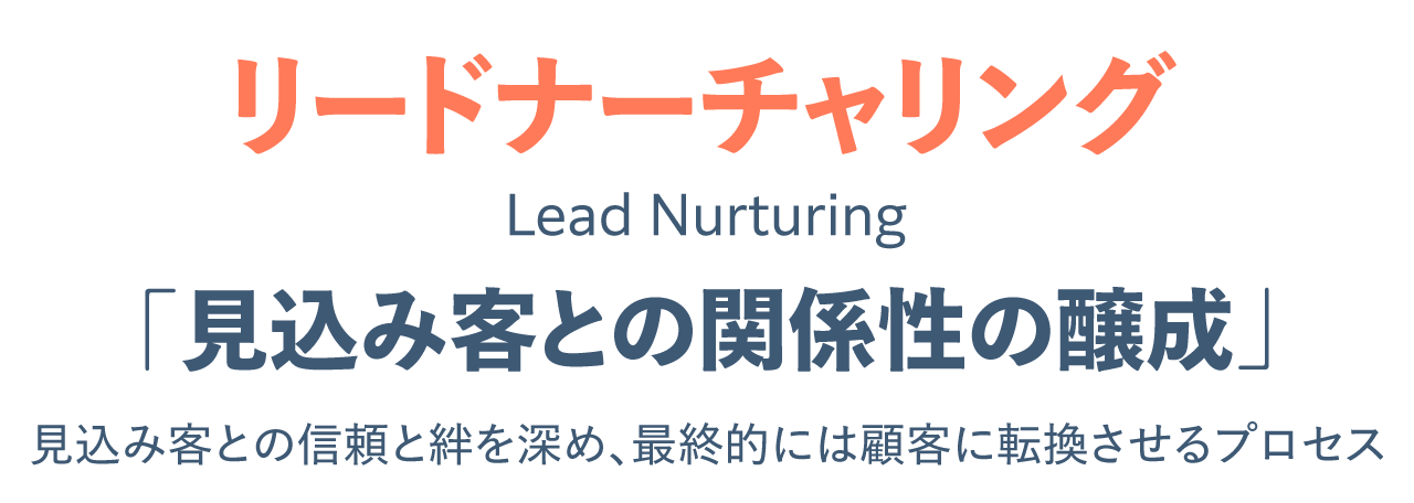 リードナーチャリングとは見込み客との関係性の醸成